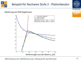 ANSYS Conference & 9. CADFEM Austria Users` Meeting 24./25. April 2014, Wien
Validierung von FEM-Ergebnissen
Verformungen aus der Ebene uz [m]
Beispiel für Nachweis Stufe 2 - Plattenbeulen
25
 