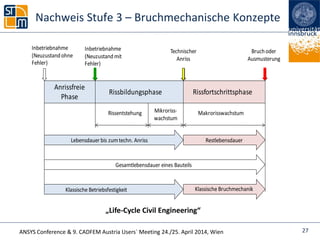 ANSYS Conference & 9. CADFEM Austria Users` Meeting 24./25. April 2014, Wien
Nachweis Stufe 3 – Bruchmechanische Konzepte
Anrissfreie
Phase
Rissbildungsphase Rissfortschrittsphase
Inbetriebnahme
(Neuzustandohne
Fehler)
Inbetriebnahme
(Neuzustandmit
Fehler)
Technischer
Anriss
Bruchoder
Ausmusterung
Rissentstehung Mikroriss-
wachstum
Makrorisswachstum
Lebensdauer bis zumtechn. Anriss Restlebensdauer
Gesamtlebensdauer eines Bauteils
Klassische Betriebsfestigkeit Klassische Bruchmechanik
27
„Life-Cycle Civil Engineering“
 