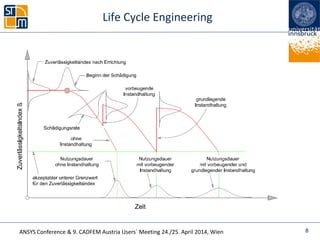 ANSYS Conference & 9. CADFEM Austria Users` Meeting 24./25. April 2014, Wien 8
Life Cycle Engineering
 