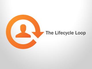 The Lifecycle Loop

 