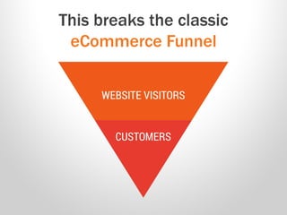 Lifecycle Loop - The New Ecommerce Sales Funnel