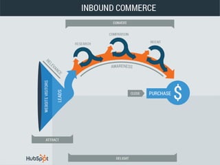Lifecycle Loop - The New Ecommerce Sales Funnel