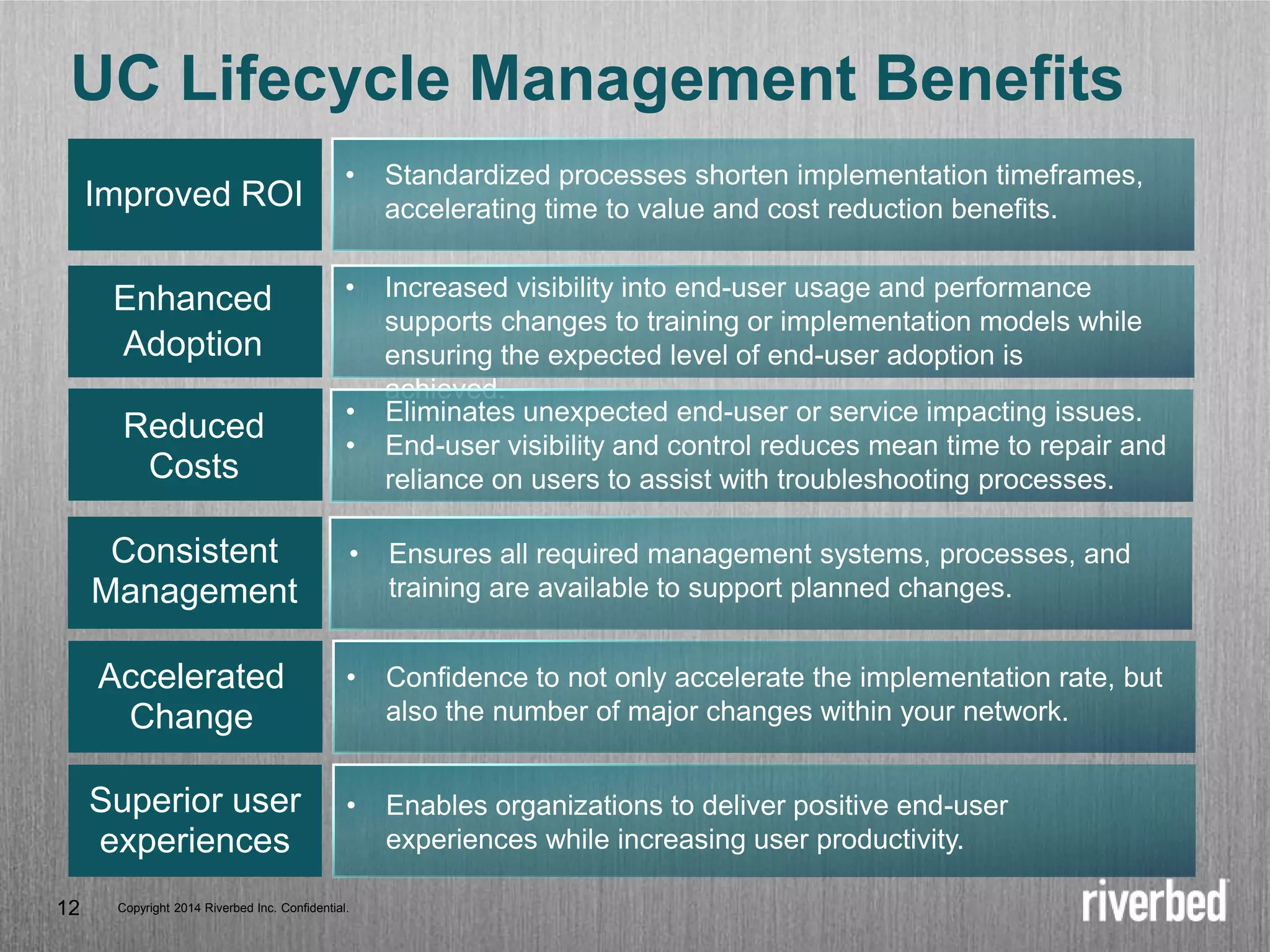 Copyright 2014 Riverbed Inc. Confidential.
12 Copyright 2014 Riverbed Inc. Confidential.
12
UC Lifecycle Management Benefits
Improved ROI
• Standardized processes shorten implementation timeframes,
accelerating time to value and cost reduction benefits.
Enhanced
Adoption
• Increased visibility into end-user usage and performance
supports changes to training or implementation models while
ensuring the expected level of end-user adoption is
achieved.
Accelerated
Change
• Confidence to not only accelerate the implementation rate, but
also the number of major changes within your network.
Superior user
experiences
• Enables organizations to deliver positive end-user
experiences while increasing user productivity.
Consistent
Management
• Ensures all required management systems, processes, and
training are available to support planned changes.
Reduced
Costs
• Eliminates unexpected end-user or service impacting issues.
• End-user visibility and control reduces mean time to repair and
reliance on users to assist with troubleshooting processes.
 