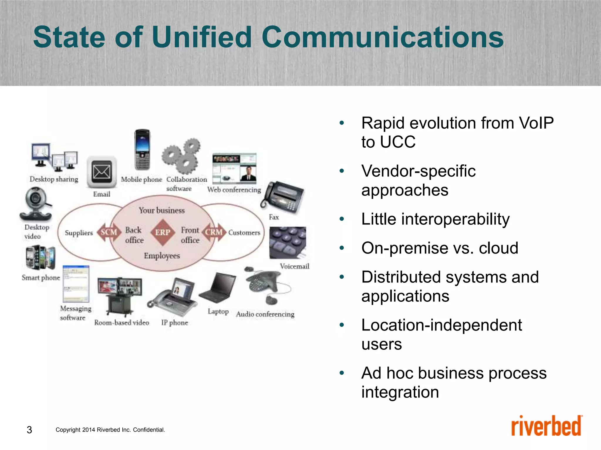 Copyright 2014 Riverbed Inc. Confidential.
3
State of Unified Communications
• Rapid evolution from VoIP
to UCC
• Vendor-specific
approaches
• Little interoperability
• On-premise vs. cloud
• Distributed systems and
applications
• Location-independent
users
• Ad hoc business process
integration
 