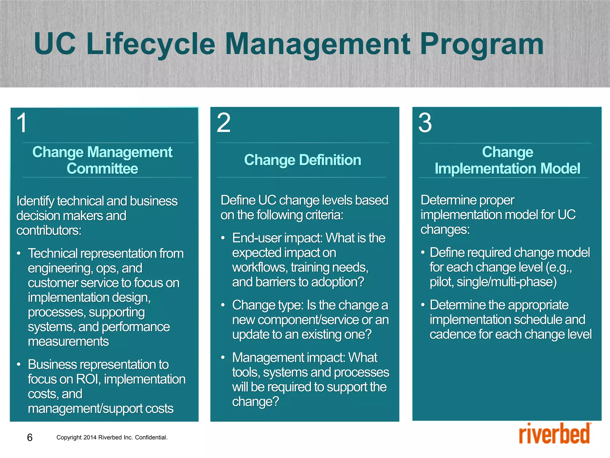 Copyright 2014 Riverbed Inc. Confidential.
6
3
Determineproper
implementationmodel for UC
changes:
• Definerequired changemodel
for each change level(e.g.,
pilot, single/multi-phase)
• Determinethe appropriate
implementationscheduleand
cadence for each changelevel
Change
Implementation Model
2
DefineUC changelevelsbased
on the followingcriteria:
• End-user impact: What is the
expected impact on
workflows, trainingneeds,
and barriers to adoption?
• Change type: Is the changea
new component/service or an
update to an existing one?
• Management impact: What
tools, systems and processes
willbe requiredto support the
change?
Change Definition
UC Lifecycle Management Program
1
Identifytechnicaland business
decisionmakers and
contributors:
• Technicalrepresentation from
engineering, ops, and
customerserviceto focus on
implementationdesign,
processes,supporting
systems, and performance
measurements
• Business representation to
focus on ROI, implementation
costs, and
management/support costs
Change Management
Committee
 