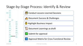 Life Cycle Management of Lessons Learned | PDF