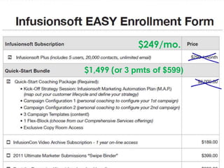 $249/mo.

$1,499 (or 3 pmts of $599)
 