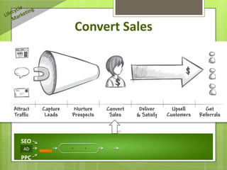 Convert Sales




SEO
AD    +    +

PPC
 