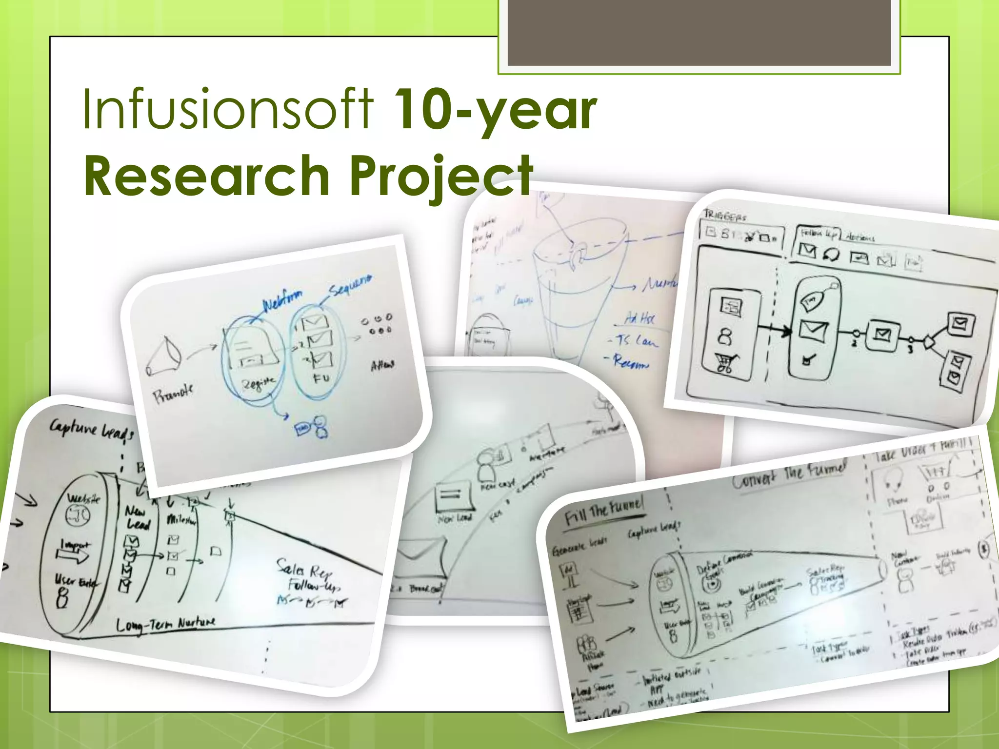 Infusionsoft 10-year
Research Project
 