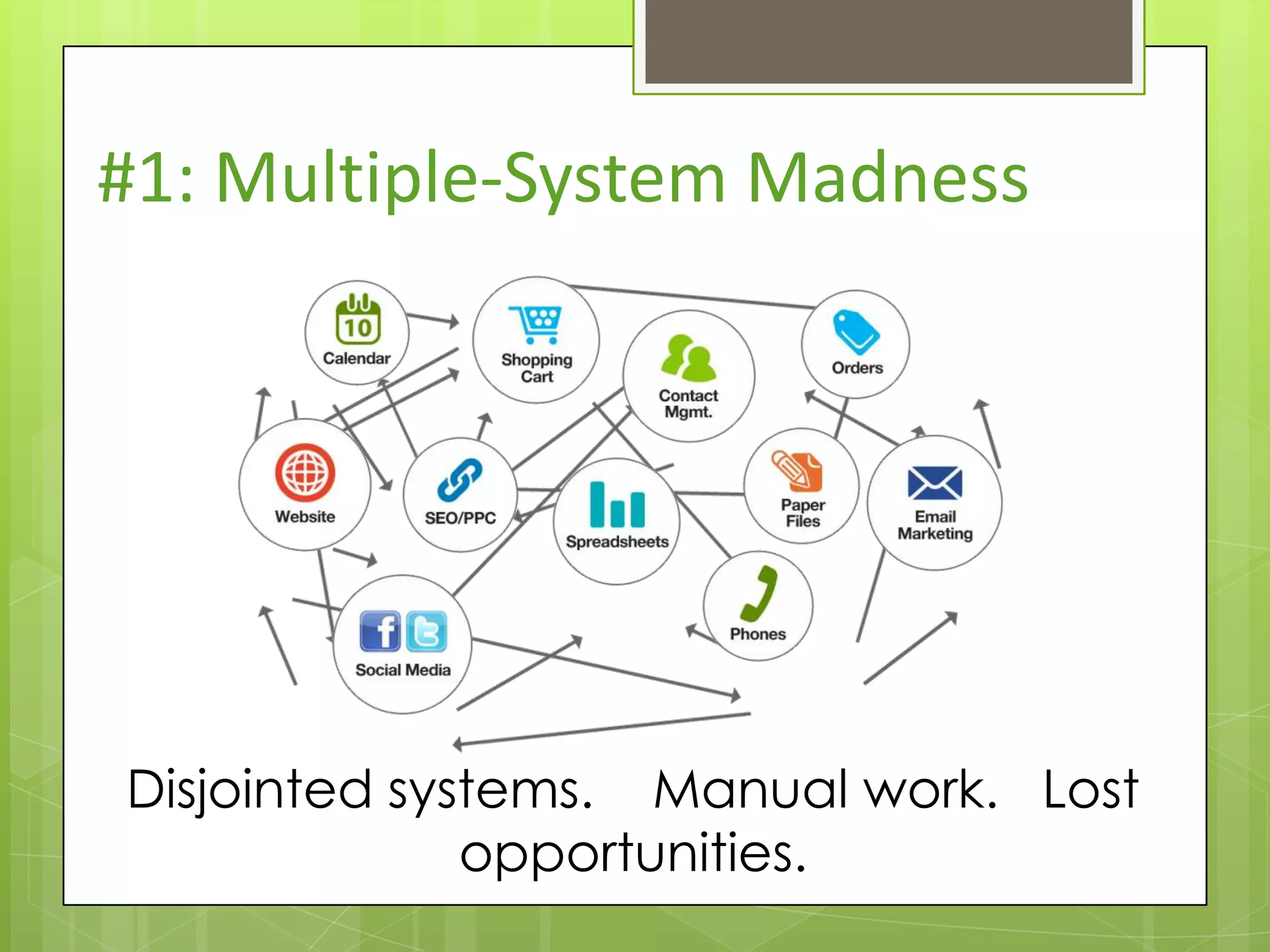 #1: Multiple-System Madness




Disjointed systems. Manual work. Lost
              opportunities.
 