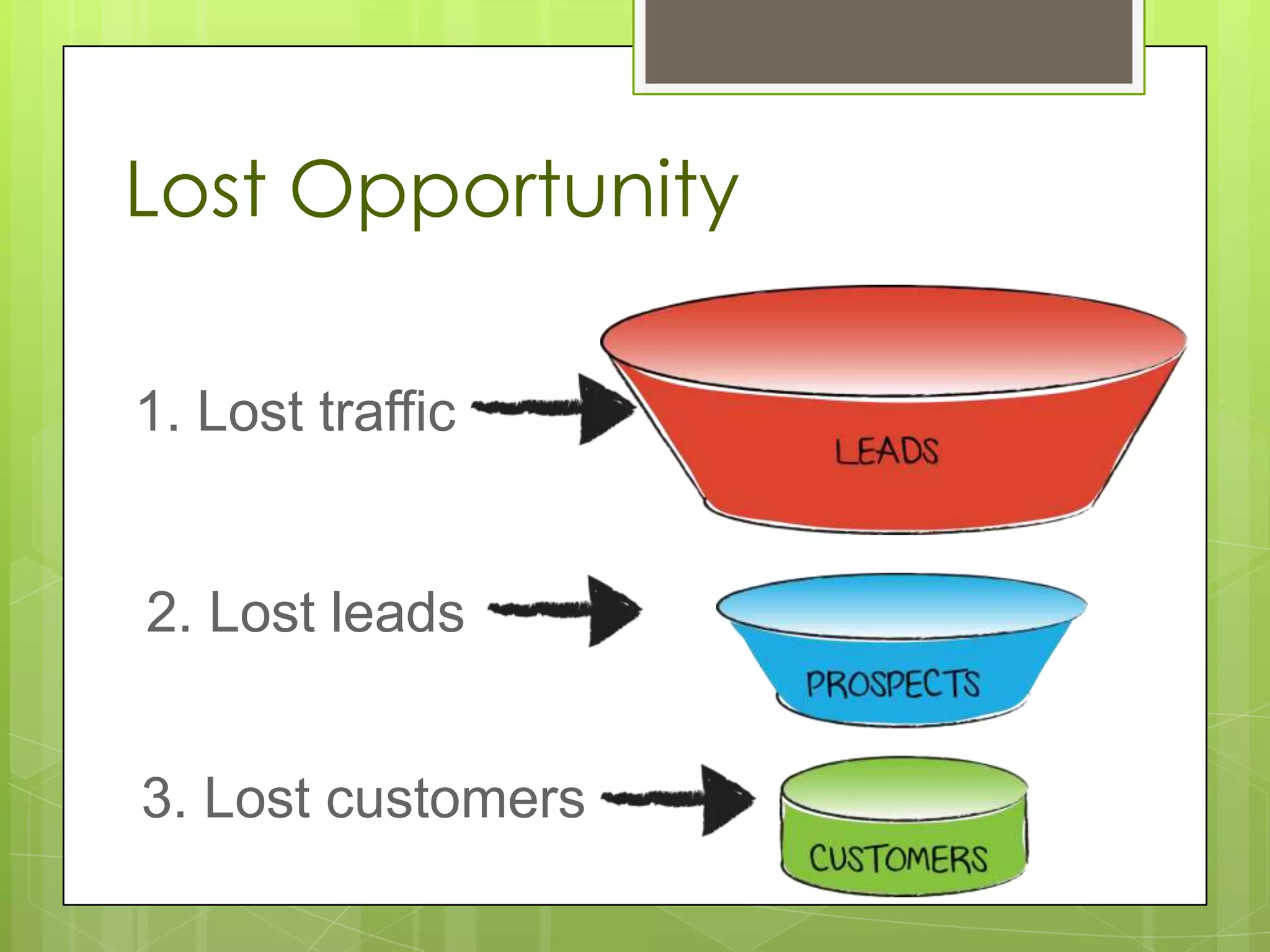 Lost Opportunity

1. Lost traffic


2. Lost leads


3. Lost customers
 