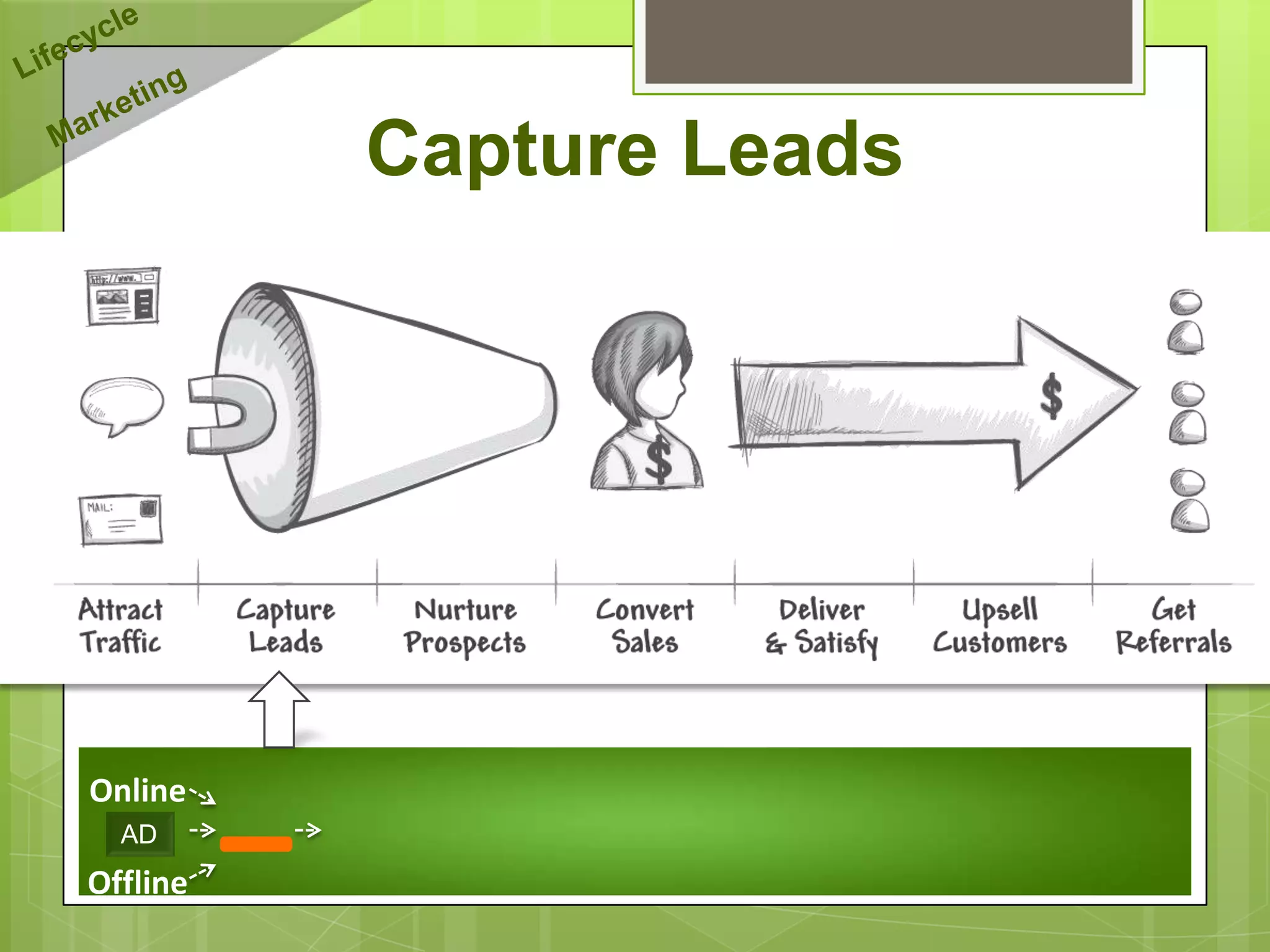 Capture Leads




Online
  AD
Offline
 
