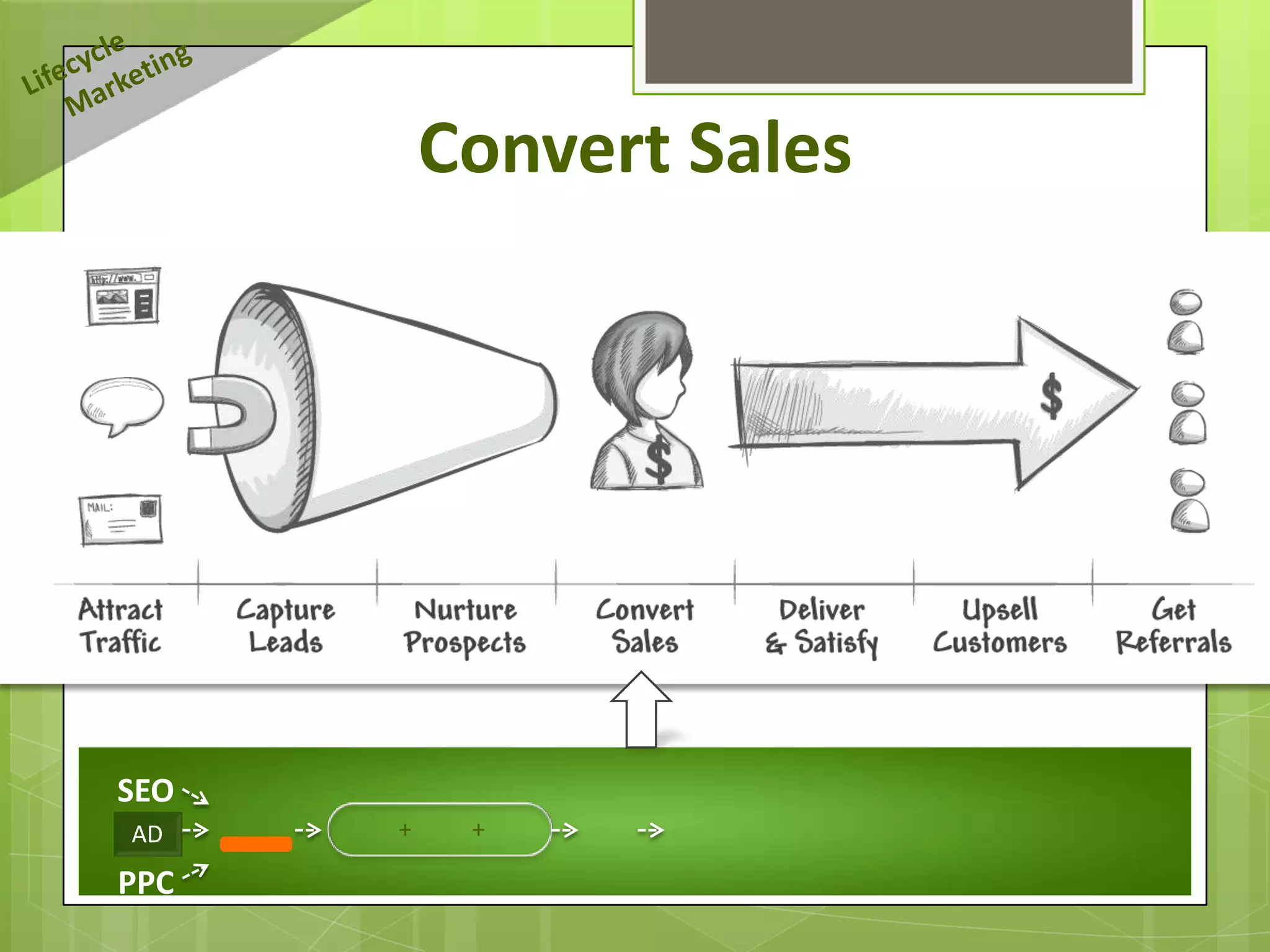 Convert Sales




SEO
AD    +    +

PPC
 