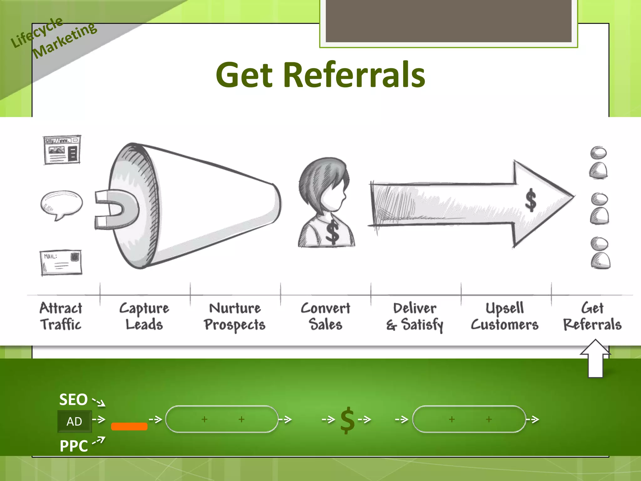 Get Referrals




SEO
AD    +    +
                 $        +   +

PPC
 