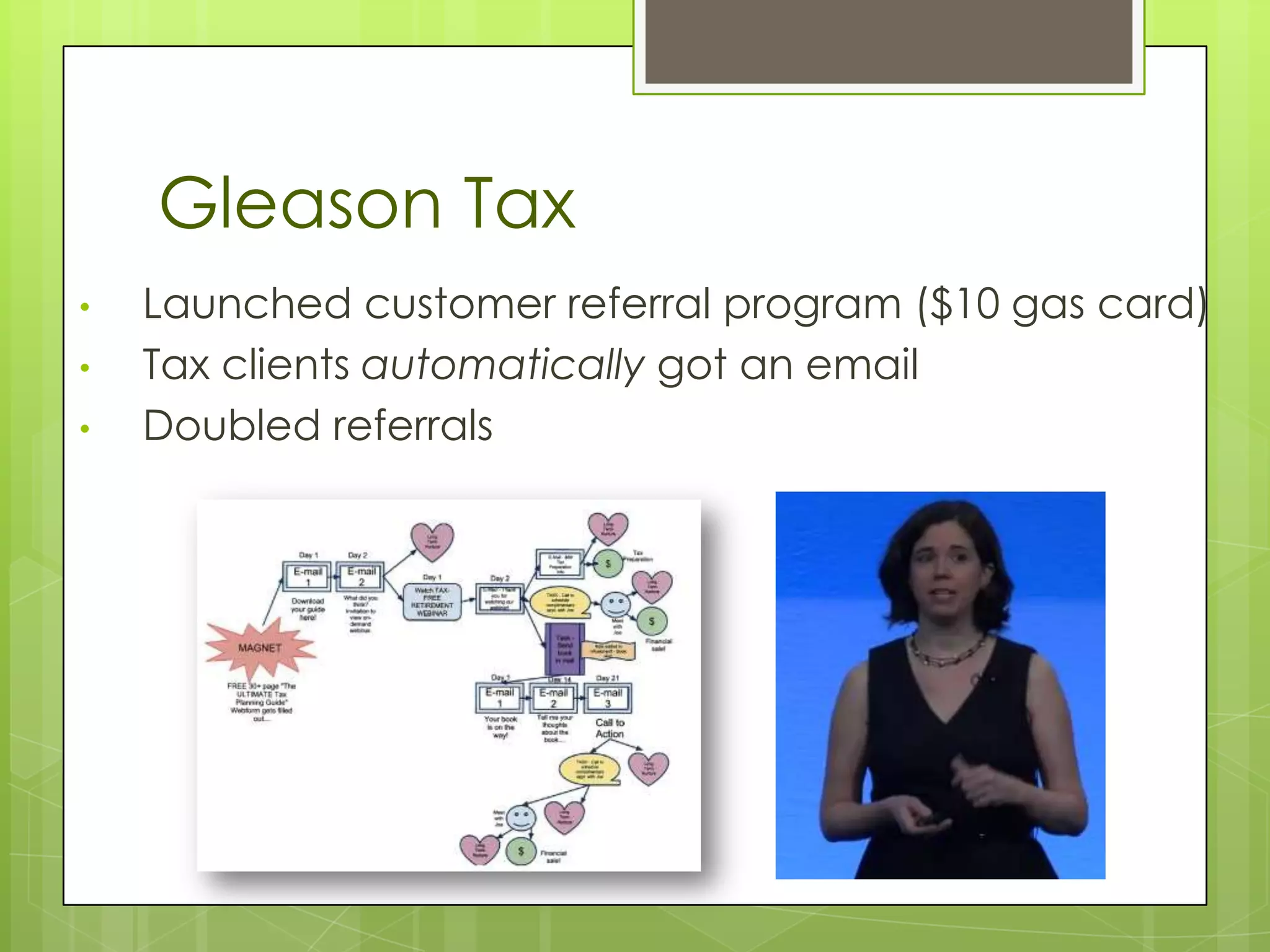 Gleason Tax
•   Launched customer referral program ($10 gas card)
•   Tax clients automatically got an email
•   Doubled referrals
 