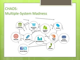 CHAOS:
Multiple-System Madness
 