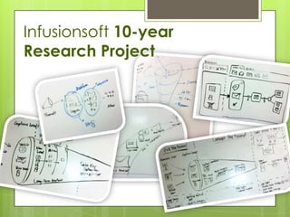 Infusionsoft 10-year
Research Project
 