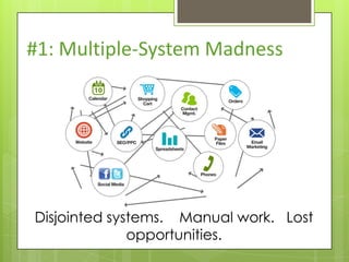 #1: Multiple-System Madness




Disjointed systems. Manual work. Lost
              opportunities.
 