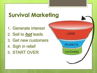 Survival Marketing

1. Generate interest
2. Sell to hot leads
3. Get new customers
4. Sigh in relief
5. START OVER
 