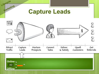 Capture Leads




Online
  AD
Offline
 