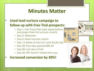 Minutes Matter
• Used lead nurture campaign to
  follow up with Free Trial prospects:
     • Day 1: Fast Track Plan (sets expectations
       and preps them for success coach)
     • Day 3: Welcome
     • Day 6: Meet success coach
     • Day 14: Series of how-to’s and Studio tips
     • Day 20: Four-day special 20% off
     • Day 30: Last day of trial
     • Day 45: We haven’t heard from you

• Increased conversion by 30%!
 