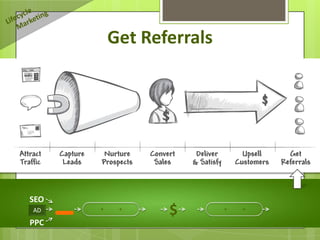 Get Referrals




SEO
AD    +    +
                 $        +   +

PPC
 