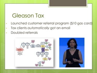 Gleason Tax
•   Launched customer referral program ($10 gas card)
•   Tax clients automatically got an email
•   Doubled referrals
 