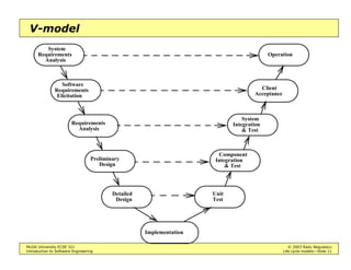 Intro to Software Engineering - Life Cycle Models | PDF