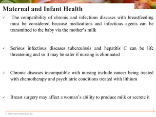 Life Cycle Nutrition - Talks about the nutrition requirements for an ...