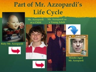 Part of Mr. Azzopardi’s
Life Cycle
Baby Mr. Azzopardi
Mr. Azzopardi
as a Child
Mr. Azzopardi as
a Young Adult
Middle-Aged
Mr. Azzopardi
 