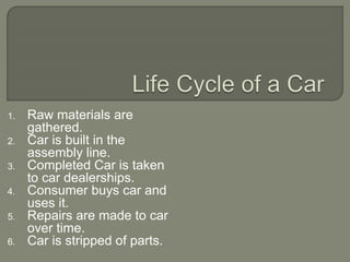 1. Raw materials are
gathered.
2. Car is built in the
assembly line.
3. Completed Car is taken
to car dealerships.
4. Consumer buys car and
uses it.
5. Repairs are made to car
over time.
6. Car is stripped of parts.
 