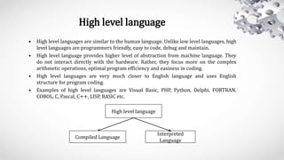 Life cycle of a computer program | PPTX | Programming Languages | Computing