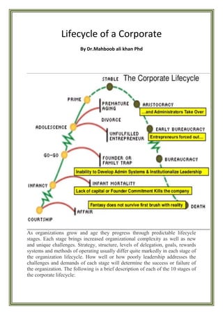 Lifecycle of a Corporate
By Dr.Mahboob ali khan Phd
As organizations grow and age they progress through predictable lifecycle
stages. Each stage brings increased organizational complexity as well as new
and unique challenges. Strategy, structure, levels of delegation, goals, rewards
systems and methods of operating usually differ quite markedly in each stage of
the organization lifecycle. How well or how poorly leadership addresses the
challenges and demands of each stage will determine the success or failure of
the organization. The following is a brief description of each of the 10 stages of
the corporate lifecycle:
 