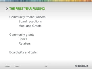 3/24/2015 Footer 12
THE FIRST YEAR FUNDING
Community “friend” raisers.
Board receptions
Meet and Greets
Community grants
Banks
Retailers
Board gifts and gets!
 