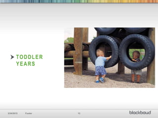 3/24/2015 Footer 13
TODDLER
YEARS
 