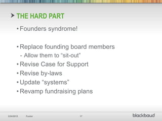 3/24/2015 Footer 17
• Founders syndrome!
• Replace founding board members
- Allow them to “sit-out”
• Revise Case for Support
• Revise by-laws
• Update “systems”
• Revamp fundraising plans
THE HARD PART
 
