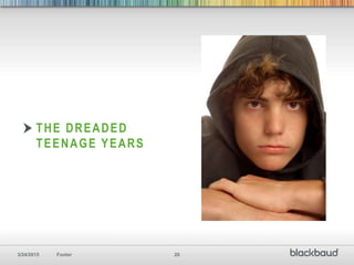 3/24/2015 Footer 20
THE DREADED
TEENAGE YEARS
 