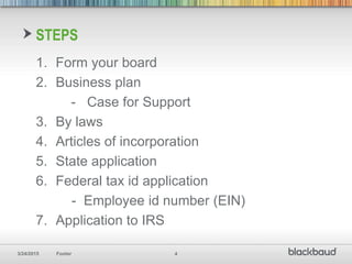 3/24/2015 Footer 4
1. Form your board
2. Business plan
- Case for Support
3. By laws
4. Articles of incorporation
5. State application
6. Federal tax id application
- Employee id number (EIN)
7. Application to IRS
STEPS
 