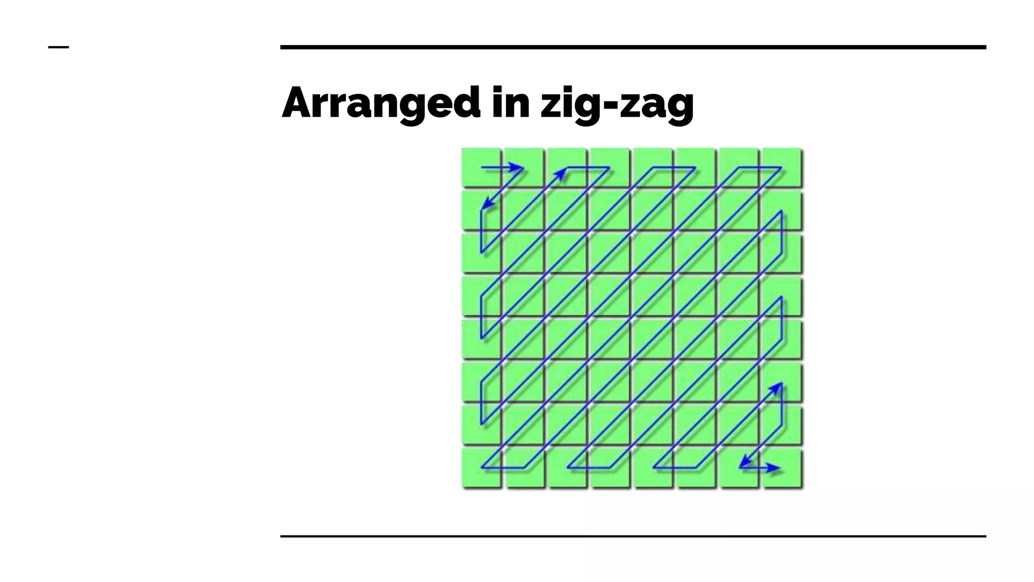 Arranged in zig-zag
 