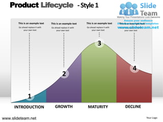 Product Lifecycle - Style 1

        This is an example text    This is an example text    This is an example text    This is an example text
        Go ahead replace it with   Go ahead replace it with   Go ahead replace it with   Go ahead replace it with
             your own text              your own text              your own text              your own text




                                                                         3


                                                                                                       4
                                              2


                 1
      INTRODUCTION                    GROWTH                   MATURITY                        DECLINE

www.slideteam.net                                                                                                   Your Logo
 