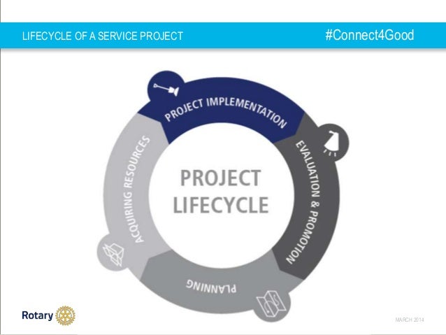 Project implementation
