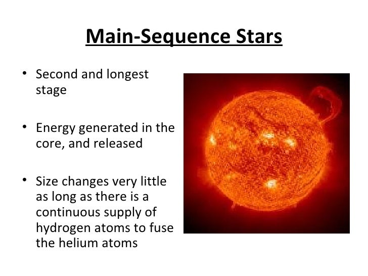 Life Cycle Of A Star