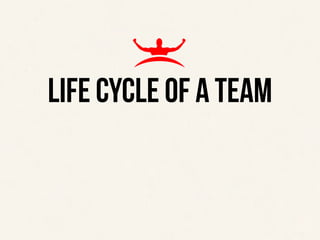 ‹#›
THE TOP 4 EXPECTATIONS OF A TEAM LEADER
LIFE CYCLE OF A TEAM
 
