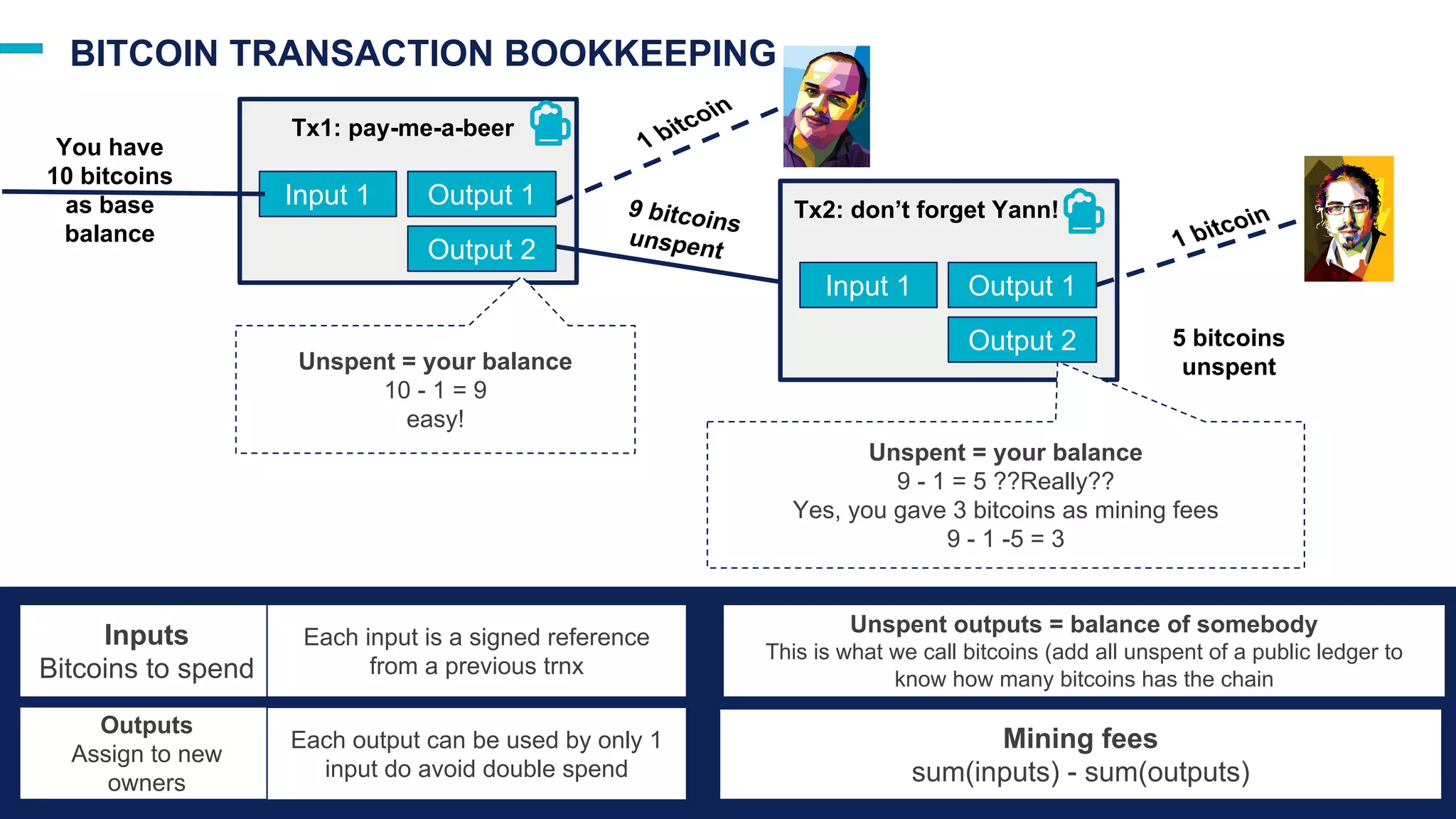 Blockchain: life of a blockchain transaction | PDF