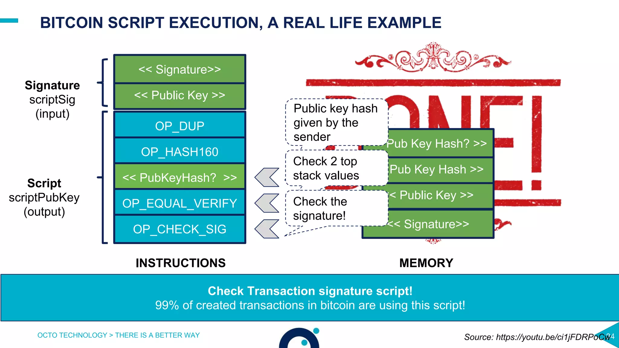 Blockchain: life of a blockchain transaction | PDF