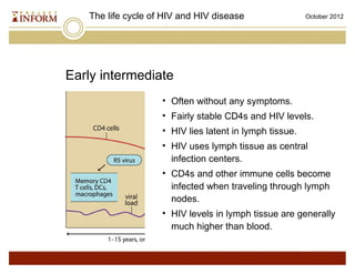 Life Cycle of HIV PLUS January 2013 | PPT