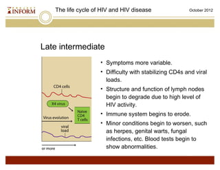 Life Cycle of HIV PLUS January 2013 | PPT