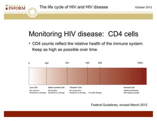 Life Cycle of HIV PLUS January 2013 | PPT