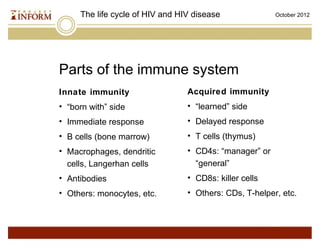 Life Cycle of HIV PLUS January 2013 | PPT