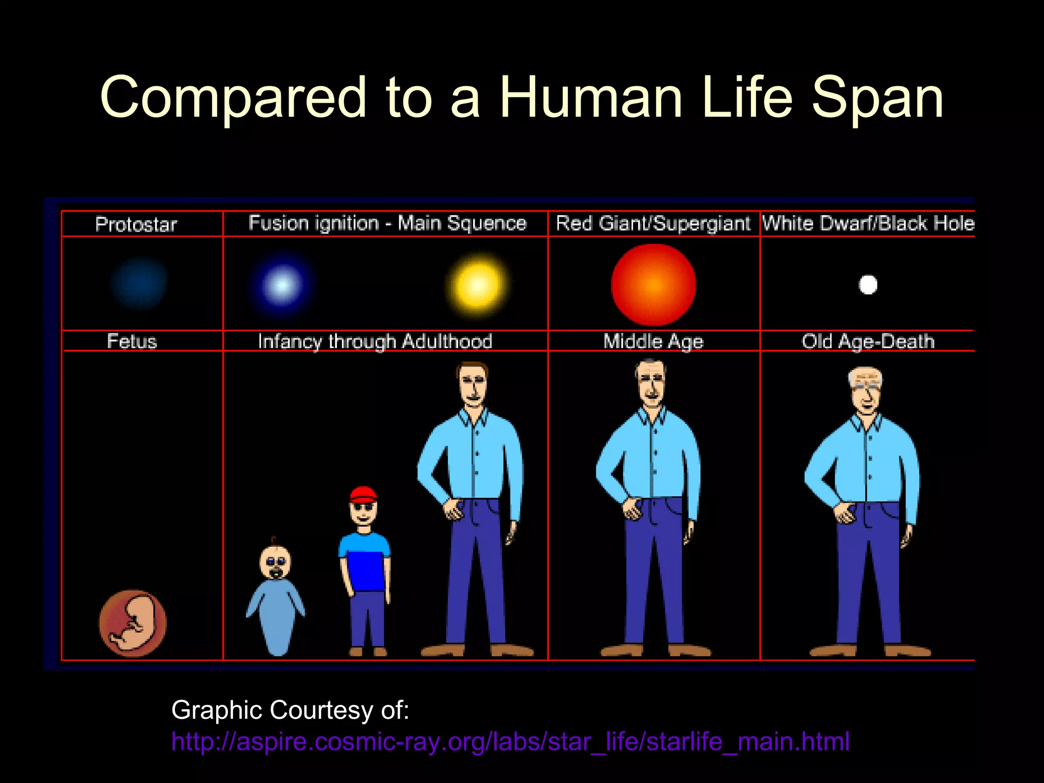 Life cycle of stars | PPT